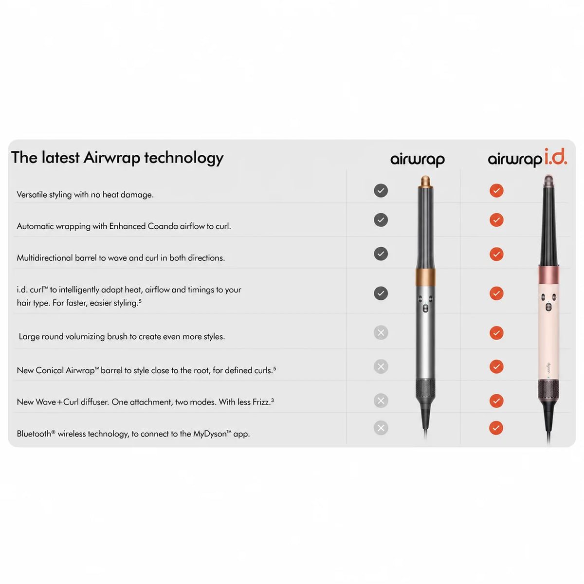 Dyson Airwrap i.d. Multi-Styler and Dryer Straight+Wavy – Ceramic Pink/Rose Gold, 120V