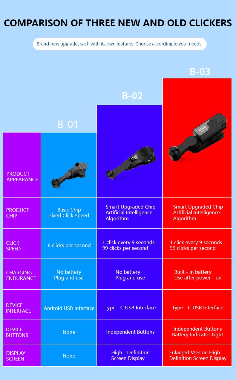 Auto Clicker for Smartphones – Adjustable Tap Device for Mobile Use